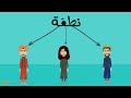 تفسير سورة عبس للأطفال 