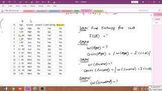 14. Solution of ID3 Algorithm (Mathematical Implementation)