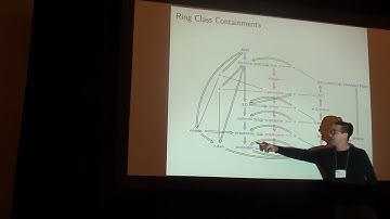 A Comparison of Group Algebras of Dihedral and Quaternion Groups. Steve Szabo. JMM2023