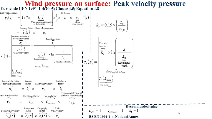 Wind action (Wind load)_Wind pressure_Eurocode 1 | EN1991-1-4