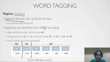 Neural networks [10.8] : Natural language processing - word tagging