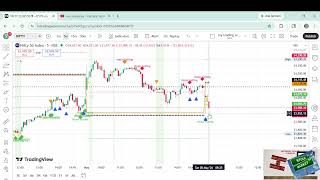 Complete Price Action Technical Analysis|| Nifty 50 || Bank Nifty|| USDINR|| CRYPTO