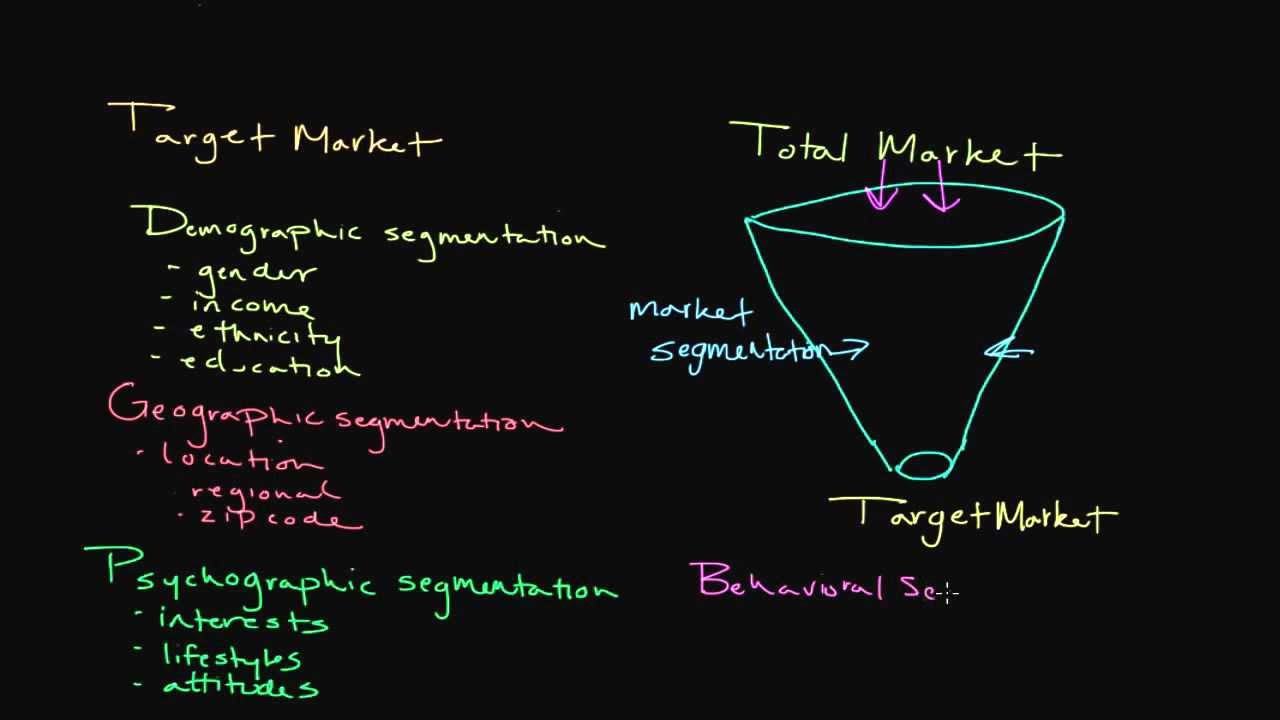 target segmentation คือ  Update 2022  How to Use Market Segmentation: Developing a Target Market