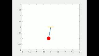 simple pendulum simulation in Matlab