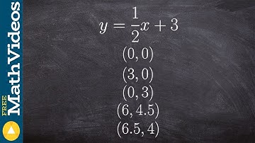 ACT SAT Prep How to determine if a point lies on a line
