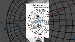 What is the photon belt ?