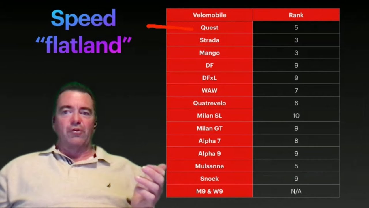 How to Choose Your Velomobile-Comparison by Doug Davis