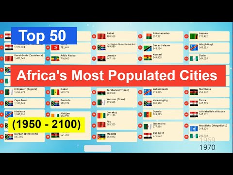 Top 50 | Africa's Most Populated Cities (1950 - 2100) African Urban Areas Population