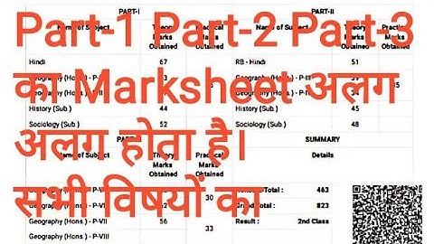 Lnmu Part-1 Part-2 Part-3 Marksheet With All Subjects का  विशलेषण।