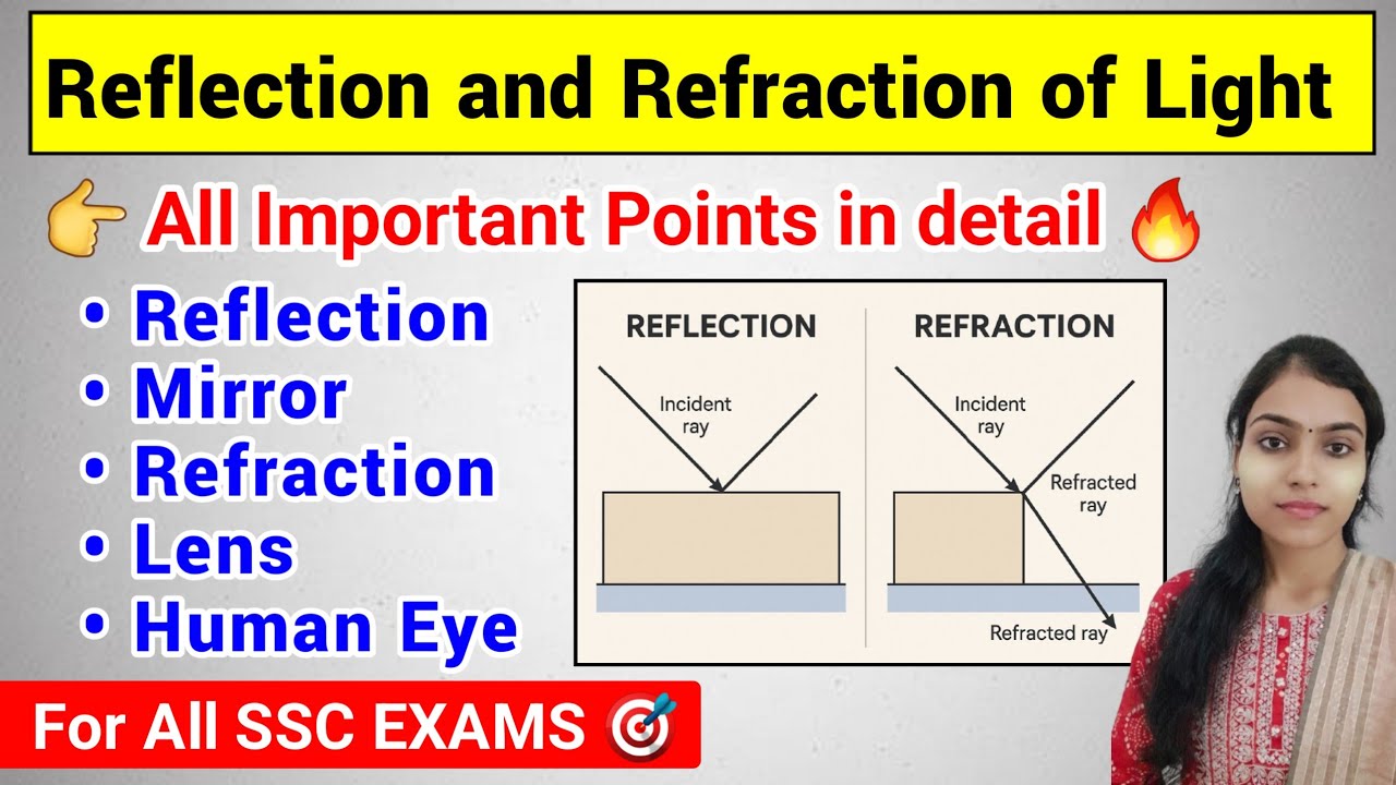 SSC Science | Physics | Reflection and Refraction of Light | Lens | Human Eye 