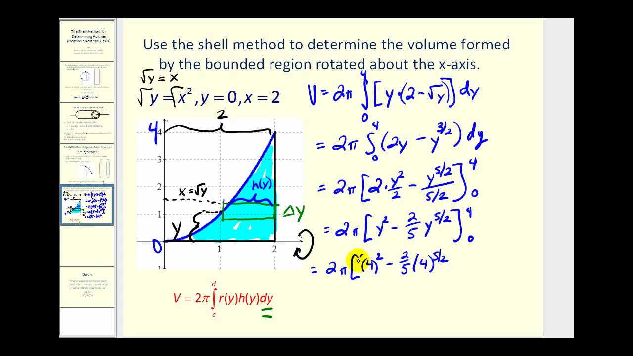 Volume of Revolution - The Shell Method about the x-axis - YouTube