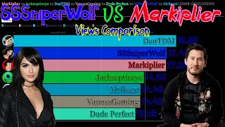 Information SSSniperWolf vs Markiplier [Views Comparison 2009-2022] Update