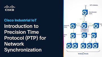 Introduction to Precision Time Protocol (PTP) for Network Synchronization