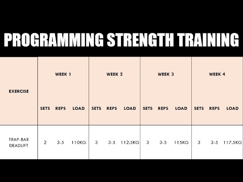 How to Program Strength Training | For Field-Sport Athletes