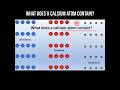 What does a calcium atom contain? #calcium #atom