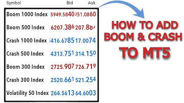 How to Add Crash 1000 Index on MT5 | How to Add Boom 500 Index on MT5