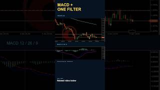 One MACD Signal. One Trend Filter.