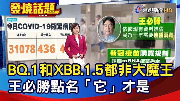 BQ.1和XBB.1.5都非大魔王  王必勝點名「它」才是【發燒話題】-20230105 - 天天要聞