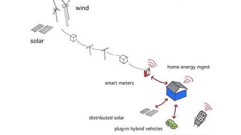 Lecture 15: Cities and the Grid