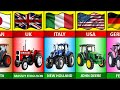 Tractors from different countries  famous tractor brands