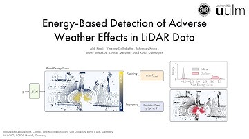 Energy-Based Detection of Adverse Weather Effects in LiDAR Data (RA-L 2023 supplementary)