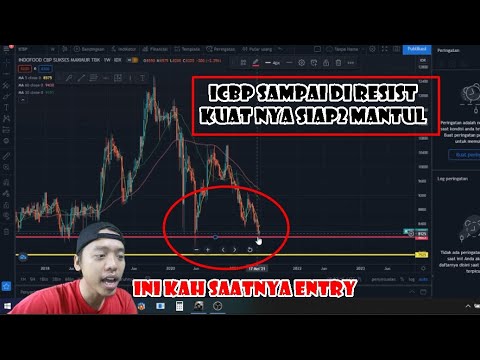 Sudah murah kah ini saat nya entry dong !! Review & analisa Saham ICBP 2021 - rekomendasi Bluechip