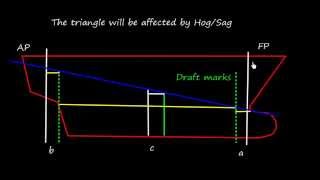 Celebrity Draft Survey_ Basic Concepts_  Part 3_ Correction for Hog and Sag Profile