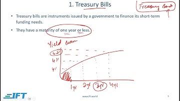 FRM Part 1 Book 4 Chapter 9  – Lecture 1