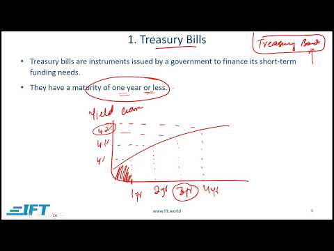 FRM Part 1 Book 4 Chapter 9  – Lecture 1 - video from IFT World