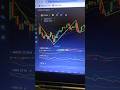 Торговля на криптовалютном рынке по bitcoin с компанией Pocket Option, торговые сигналы каждый день