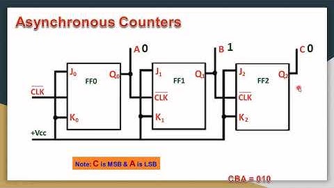 Introduction to Counters & Asynchronous Counter