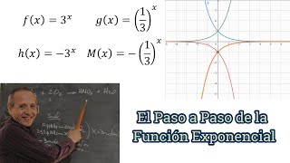 Exponential Function Step by Step