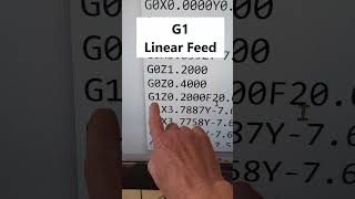 What is G17 in G Code