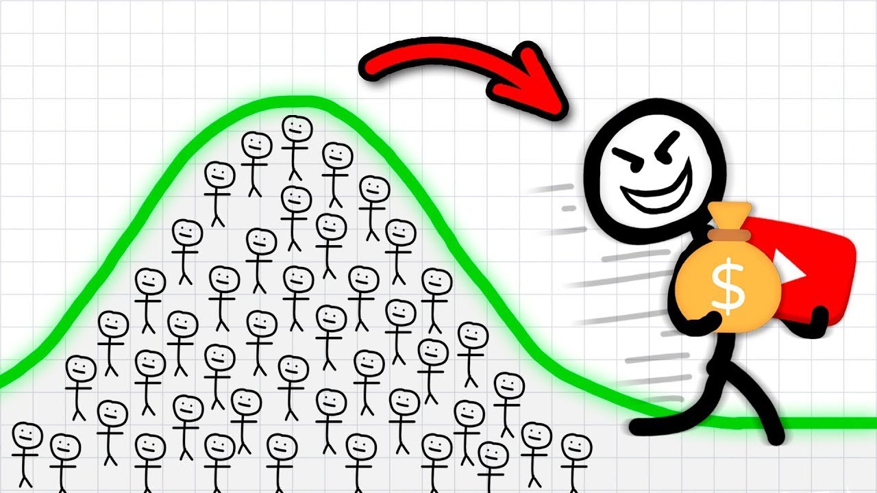 Passe na Frente de 99% dos Canais no YouTube (Ainda HOJE!)