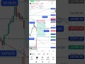 Nifty Prediction for Today 28th april Monday | Stock Market Update | Nifty Analysis 2025