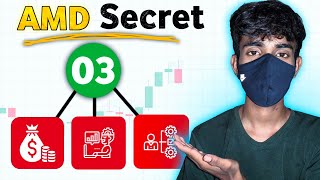 AMD Trading Explained For Beginners | Accumulation, Manipulation and Distribution