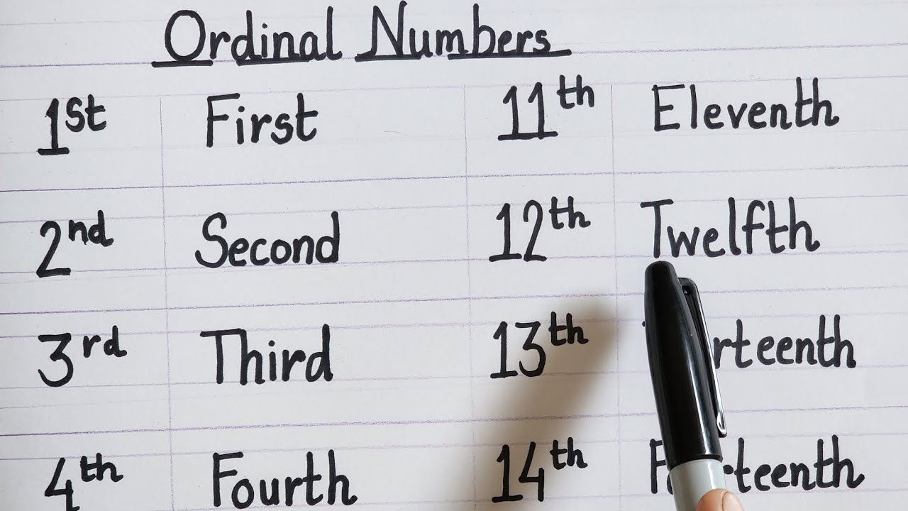Ordinal Numbers English 1 to 20 Spelling | 1st to 20th Spelling | 1 to ...