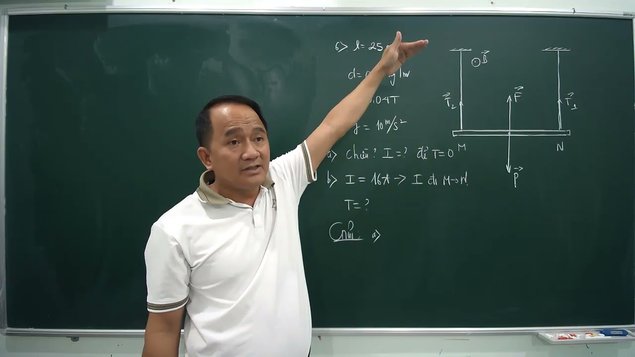 TÍNH LỰC CĂNG DÂY TRONG  PHẦN LỰC TỪ VÂT LÍ 12