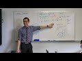Geometric Reasoning and Inequalities in Complex Numbers