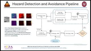 A Hybrid AI-assisted Hazard Detection and Avoidance Pipeline for Autonomous Lunar Landing