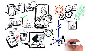 Commercial Real Estate Development (The Process) - Wheelhouse Developement Texas