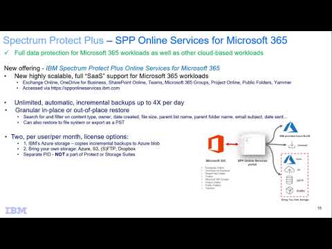 IBM Spectrum Protect Plus Online Services for Microsoft 365 – Demo