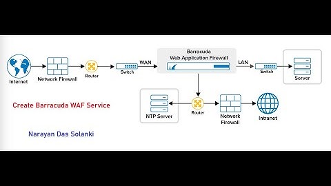 Barracuda WAF - Create Service in WAF - Official Demo