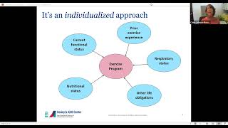 Movement Matters: A Personalized Approach to Exercise and Fatigue Management in ALS