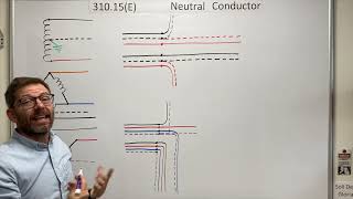 310.15(E) Neutral Conductor