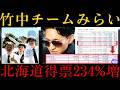 【バグった民主主義】チームみらいの得票がイカれてる😱