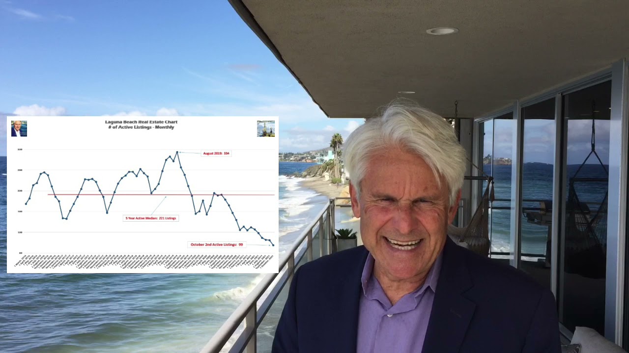 September 2021 | A Broker's Take on the Laguna Beach Real Estate Market