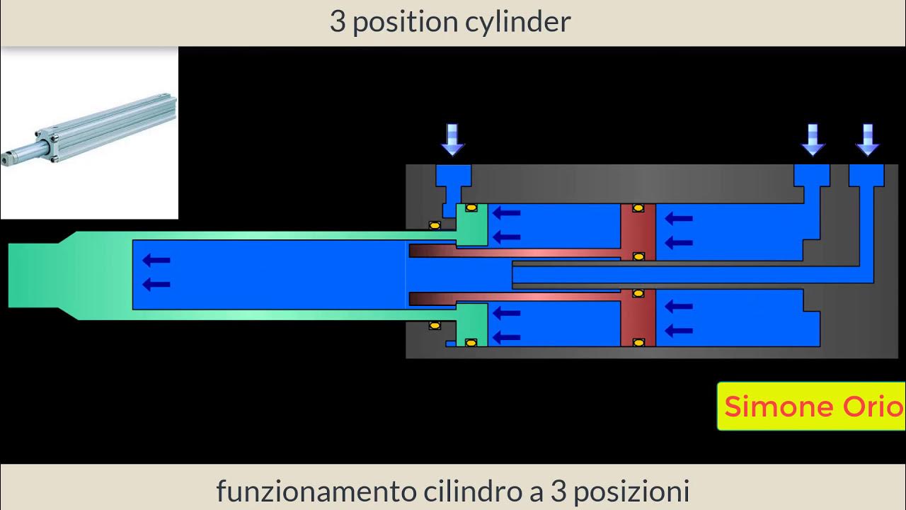 📌 HOW a 3 position cylinder WORKS 📌 YouTube
