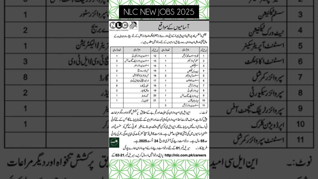 NLC NEW JOBS ANNOUNCED 2025 🇵🇰