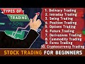 Types of Stock Market Trading π for Beginners